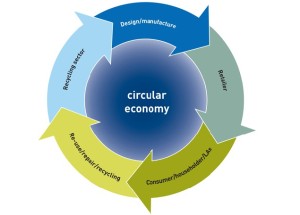 WRAP-circular-economy